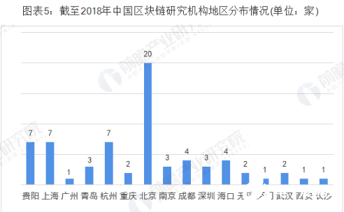中國區塊鏈企業占比高 初創企業開始進入井噴模式  