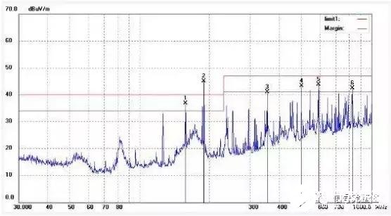 如何进行晶振PCB设计