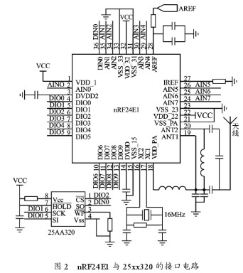 基于nRF24E1的传感器网络系统构建及TinyOS程序设计