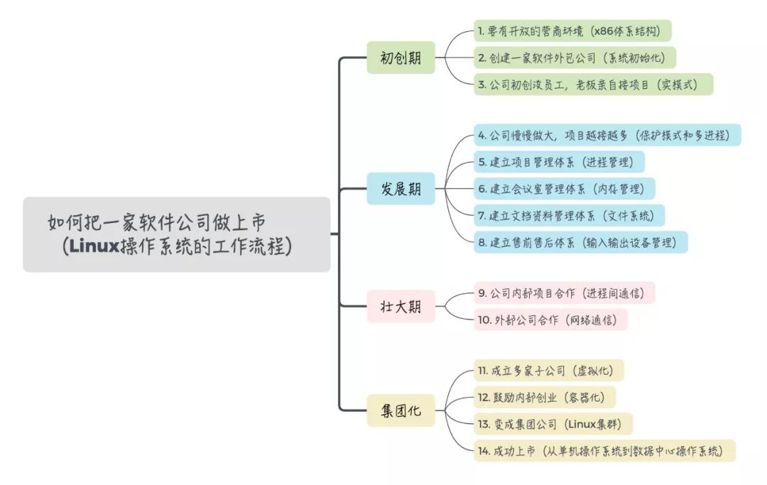 服务器