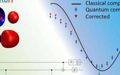 研究人员提高了基于量子化学模拟的量子计算机性能基...