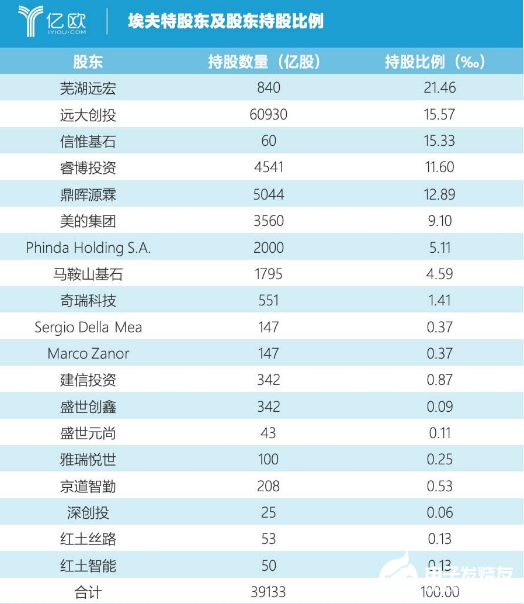 埃夫特冲刺科创板 吃透大研发和大营销的红利才最要紧 