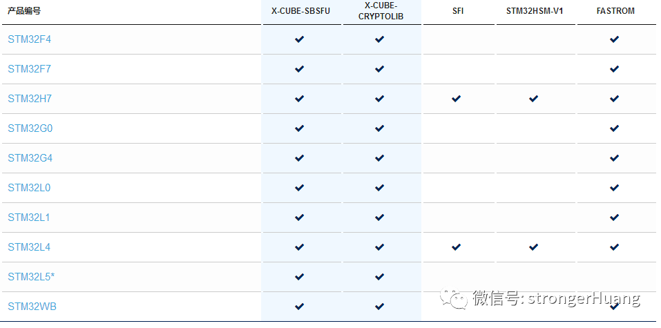 STM32Trust