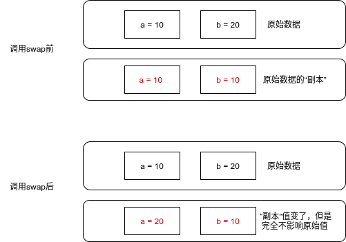 C语言