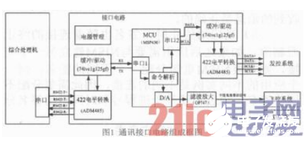 通讯接口电路技术设计与可靠性验证流程概述     