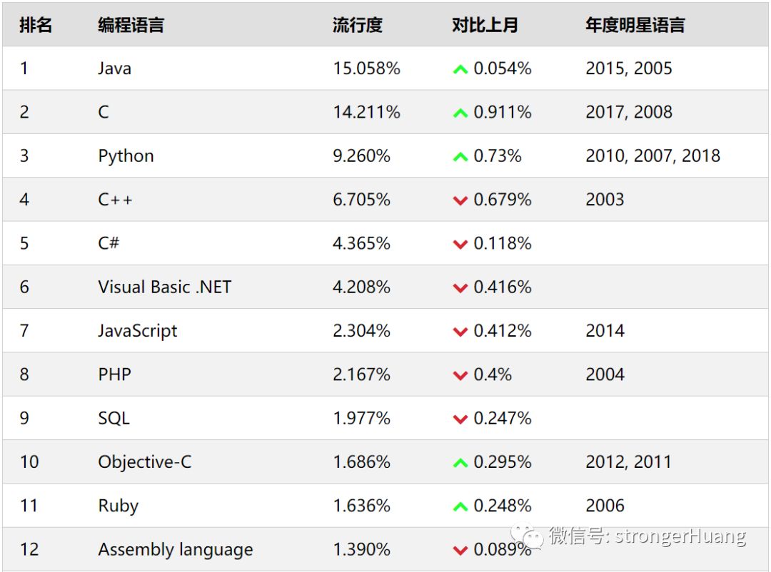 C语言