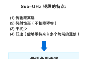 智能电网中Wi-SUN和PLC通信开发解决方案分...