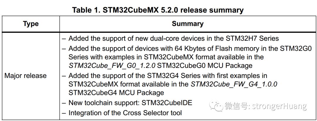 STM32