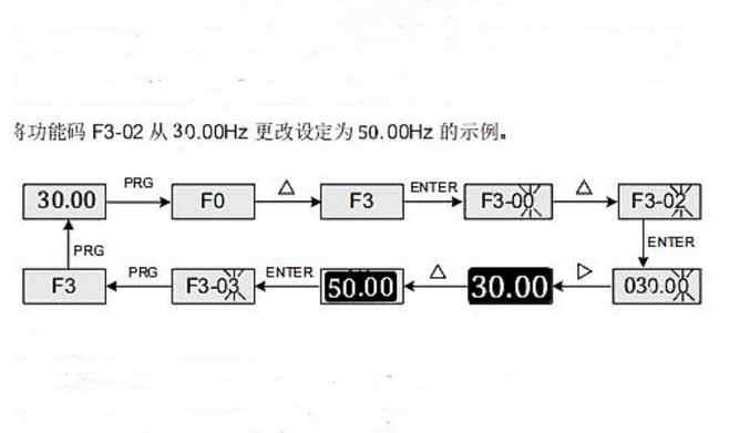 如何将变频器上的30Hz改成50Hz？