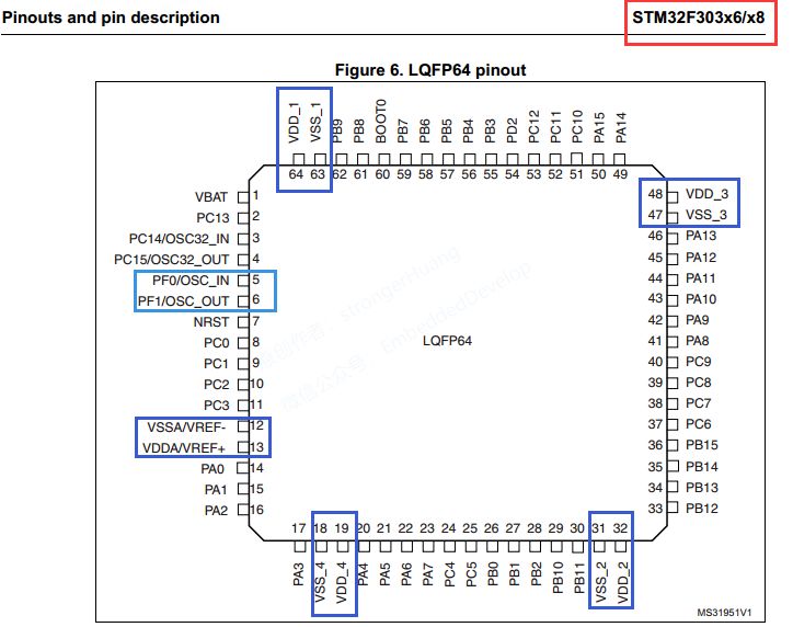 STM32