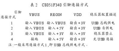 利用USBXpress开发包简化应用程序实现USB通信设计