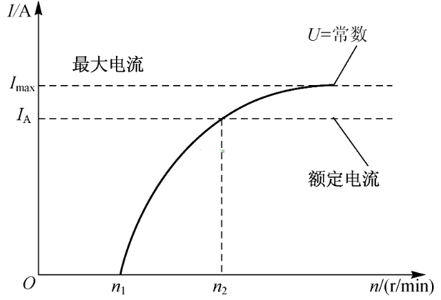 硅整流交流发电机的工作特性