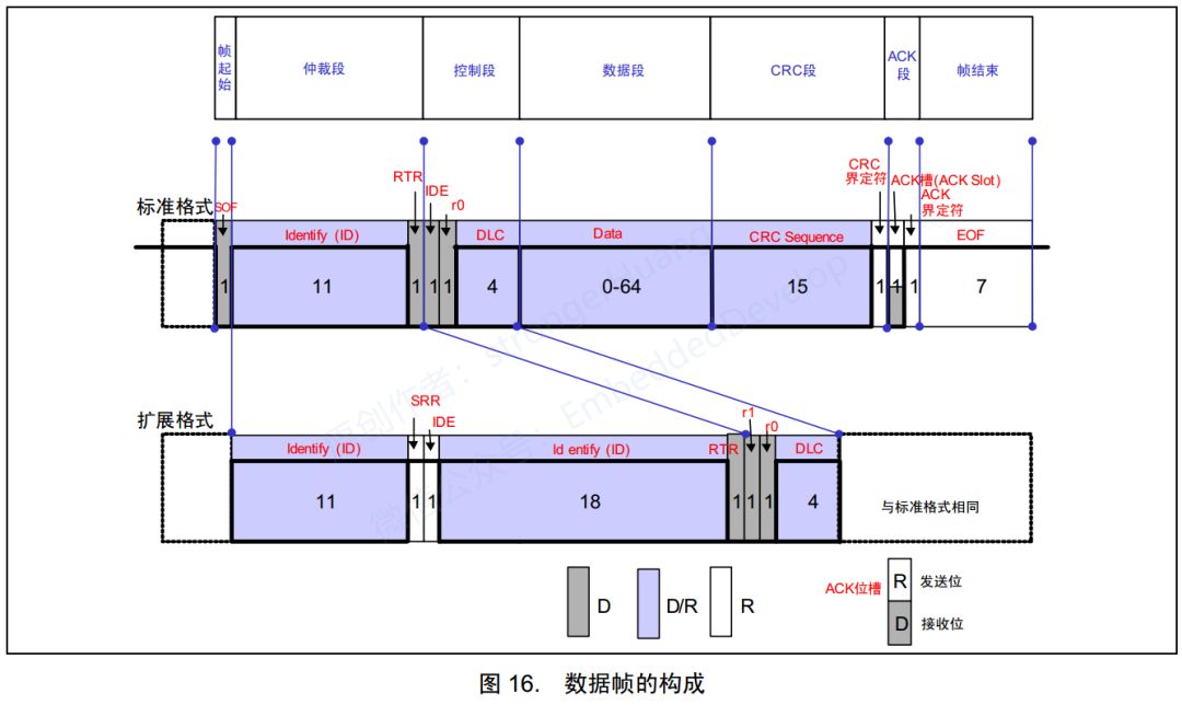 波特率