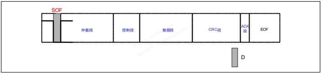 波特率