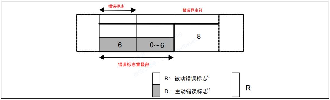 波特率