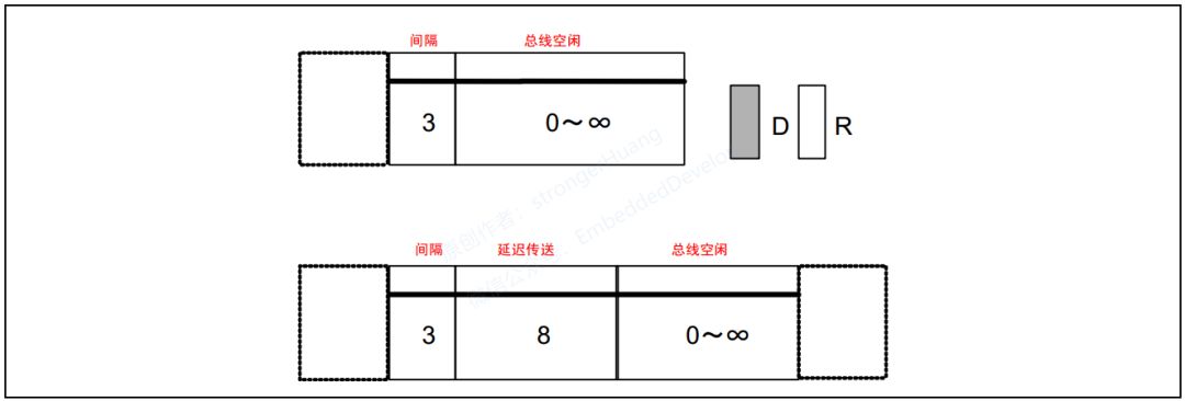 波特率