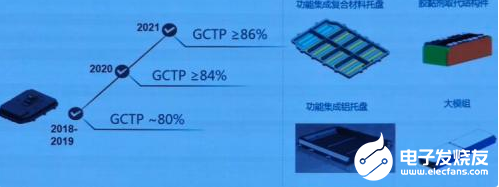 特斯拉拿走一线城市高端需求者 真的成功搅翻比亚迪