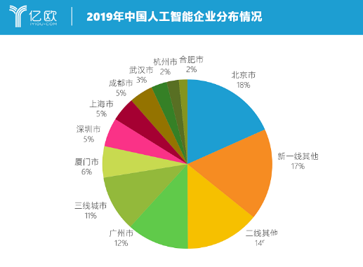 AI企业“生存难” “一超多强”或能破局