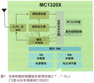 实现无线个人区域网络的替代方案分析