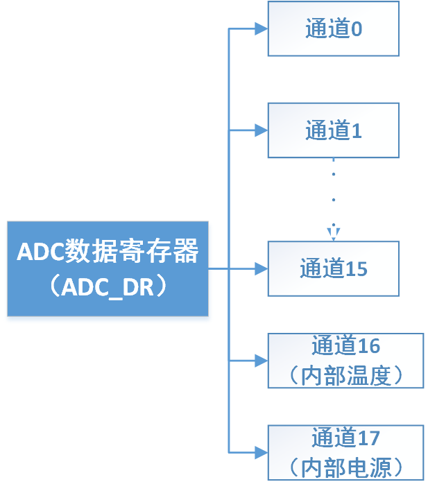 ADC1