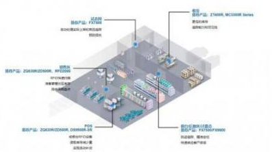 在零售业部署rfid的必要性体现在哪里
