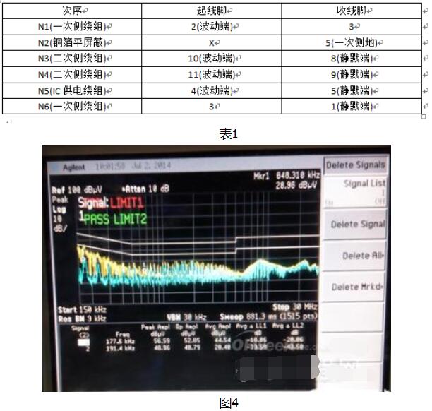 開關電源變壓器繞制方法