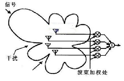 基于二維彈道修正引信的衛星定位信號接收機的關鍵技術及設計