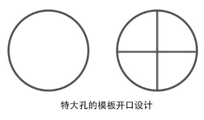 通孔插装元件模板的设计方法与有哪些要求