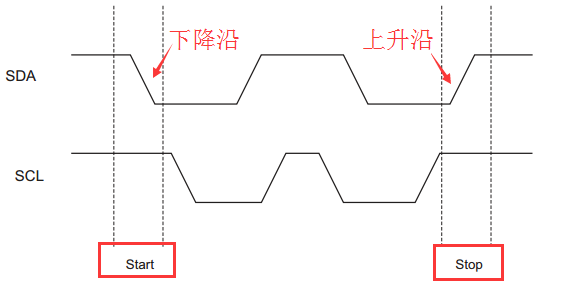 EEPROM