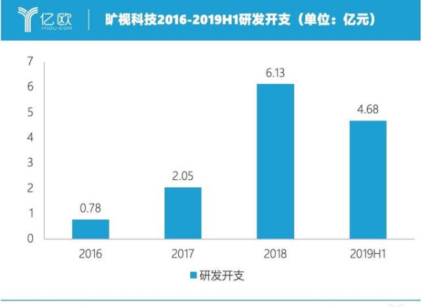 计算机视觉