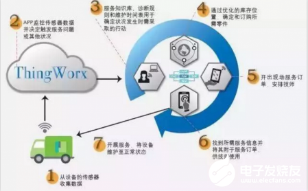 六大技術的興起 給制造業帶來了顛覆性的變革