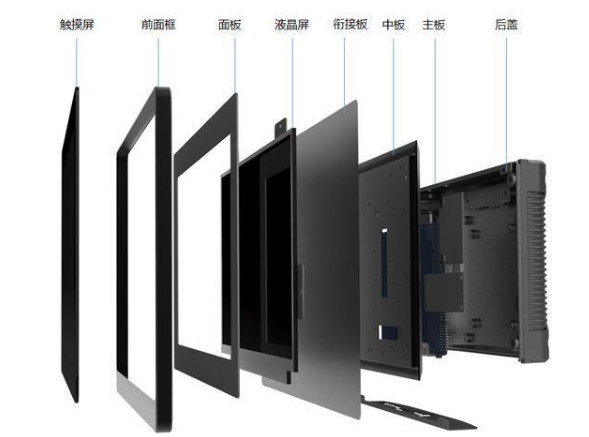 工业领域中为何电阻触摸屏工业一体机更受欢迎