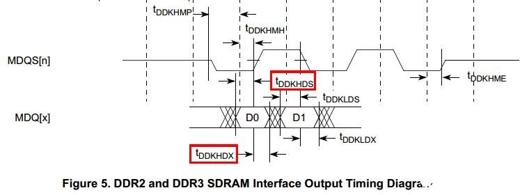 DDR布線在PCB設計中的應用解析