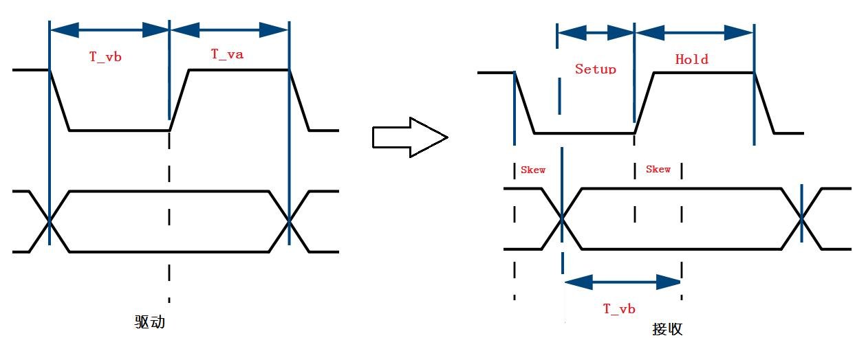 DDR布线在PCB设计中的应用解析