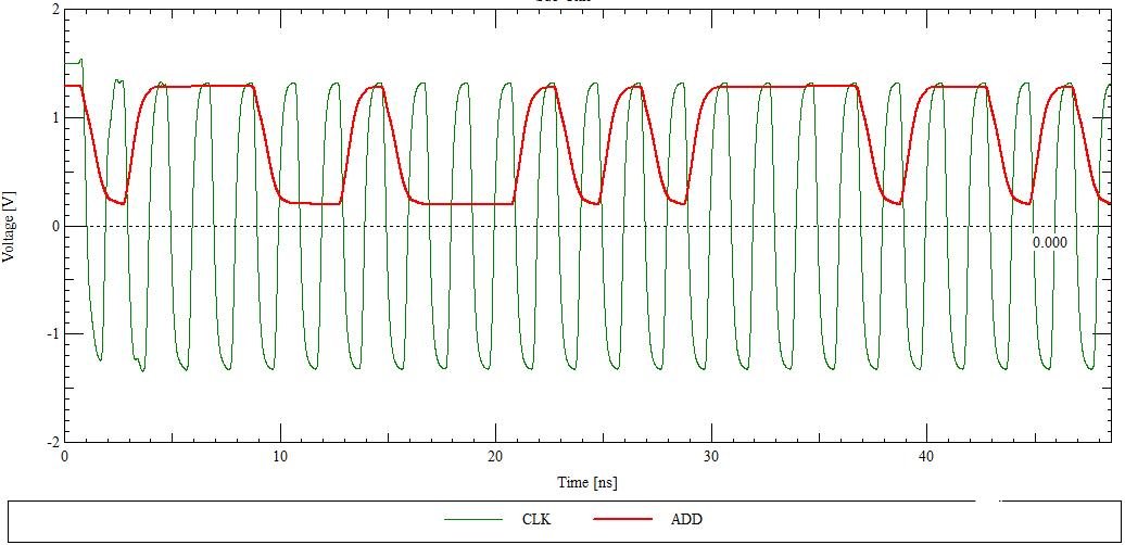 DDR布线在PCB设计中的应用解析
