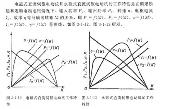 直流伺服电机机械特性