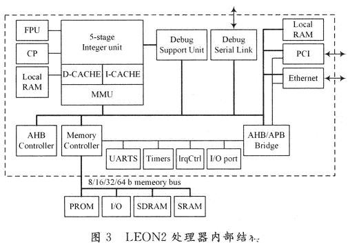 基于軟核LEON2在FPGA開發(fā)板實現(xiàn)數(shù)字機頂盒系統(tǒng)設計