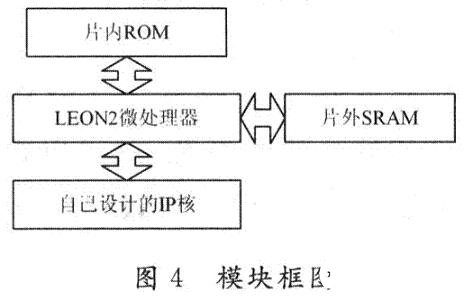 基于軟核LEON2在FPGA開發(fā)板實現(xiàn)數(shù)字機頂盒系統(tǒng)設計