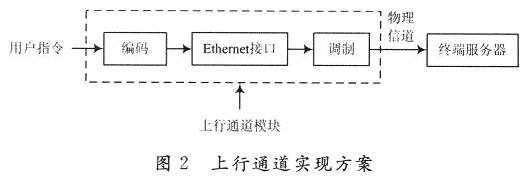 基于軟核LEON2在FPGA開發(fā)板實現(xiàn)數(shù)字機頂盒系統(tǒng)設計