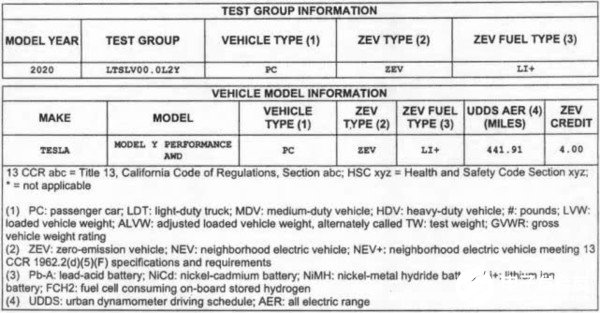 特斯拉Model Y已经获得了美国加州的CARB认证