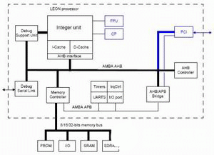 如何利用FPAG开发板搭建LEON2 SOC开发平台