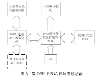 三相逆变器