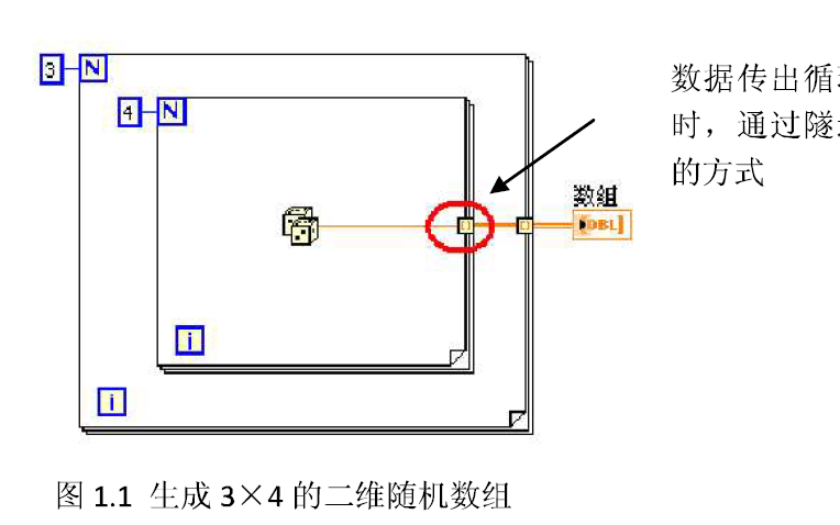 LabVIEW初级教程之循环中的数据操作隧道和移位寄存器的详细资料说明