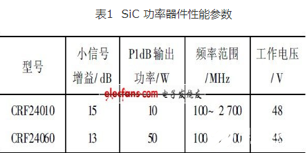 利用SiC寬禁帶功率器件設(shè)計寬帶高功率放大器的流程概述     