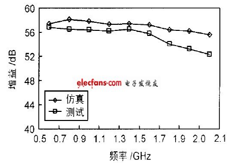 利用SiC寬禁帶功率器件設(shè)計寬帶高功率放大器的流程概述     