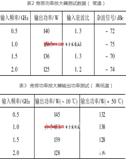 利用SiC宽禁带功率器件设计宽带高功率放大器的流程概述     