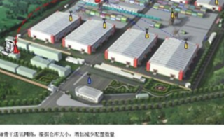 基于zigbee技术的无线传输网络在仓库、仓储、...