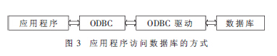 有源RFID的智能导医系统是如何设计实现的