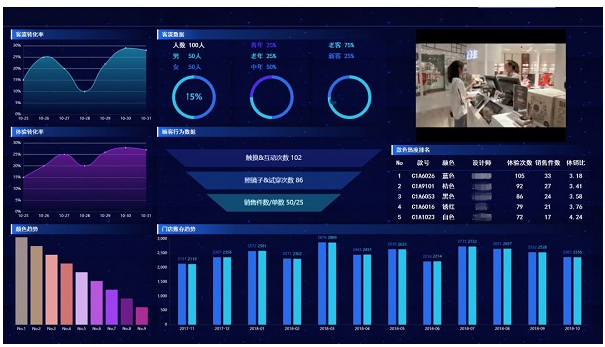 RFID超高频技术如何让服装管理改头换面