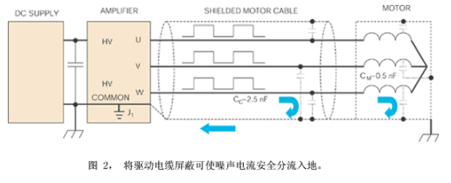 在噪声敏感应用中使用PWM放大器时要格外的小心    